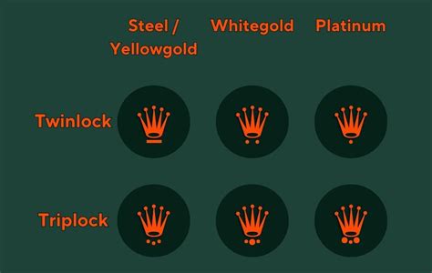 Rolex crown markings